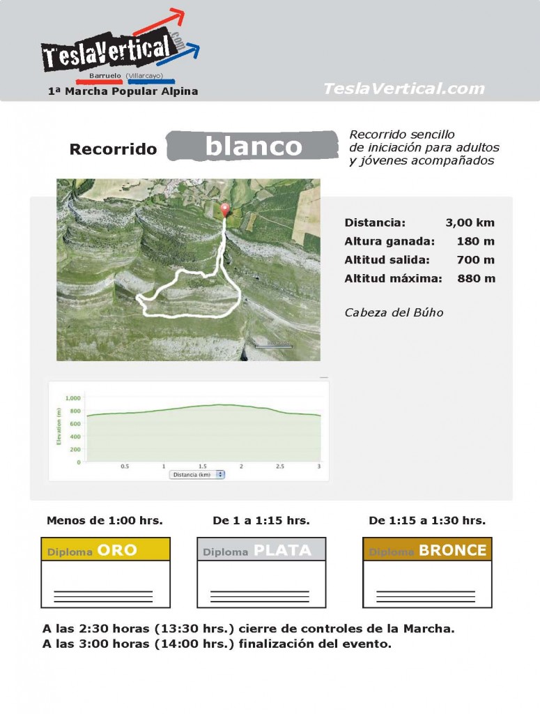 Presentacion Marcha Alpina Tesla (1)_Page_4
